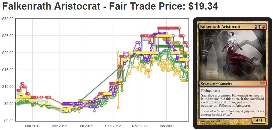 Falkenrath Aristocrat as of Feb 19, 2013