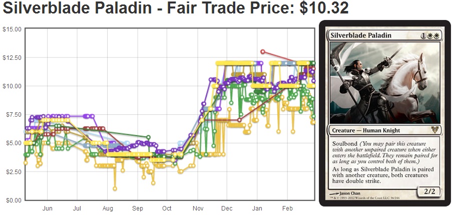 Silverblade Paladin as of Feb 27, 2013