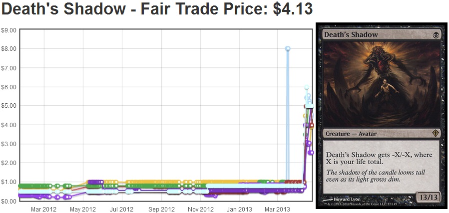 Death's Shadow as of April 23, 2013.