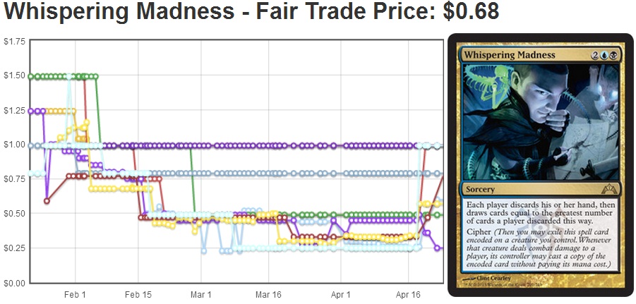 Whispering Madness as of April 23, 2013.