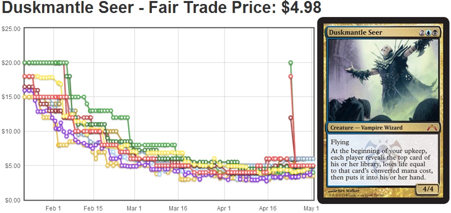 Duskmantle Seer as of May 1st, 2013.