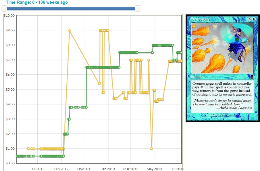 Syncopate (Foil), May 2012 through July 2013.