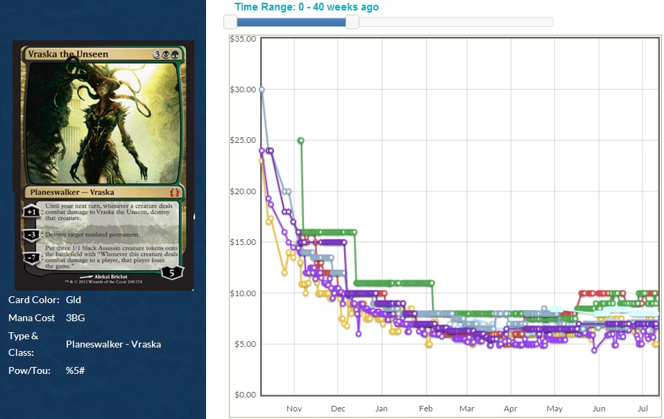 Vraska the Unseen. Oct 2012 - June 2013.