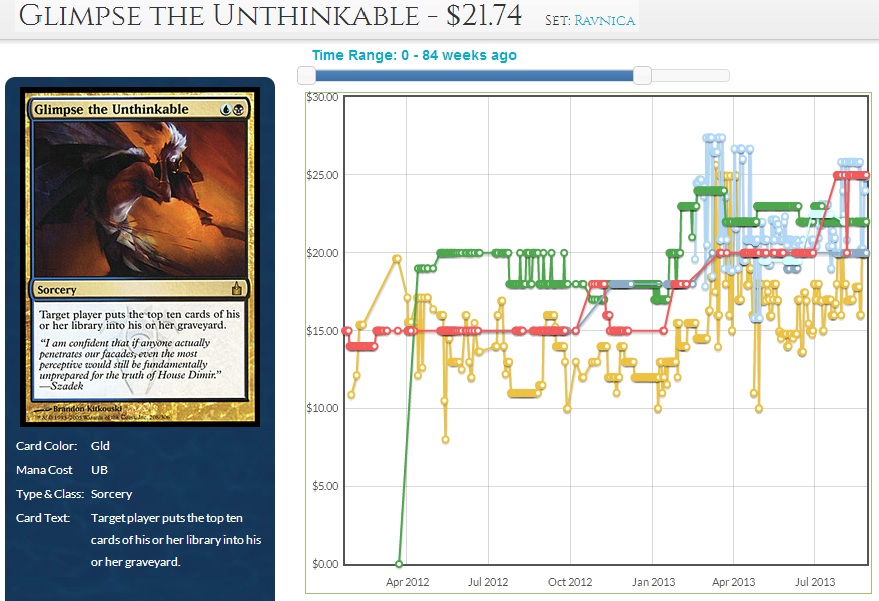 Glimpse the Unthinkable. Jan 2012 - Aug 2013