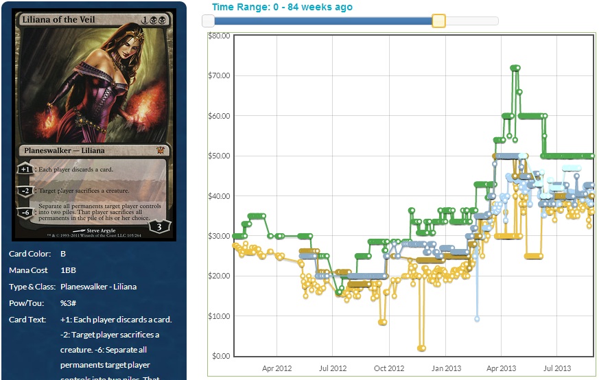 Liliana of the Veil. Jan 2012 - Aug 2013