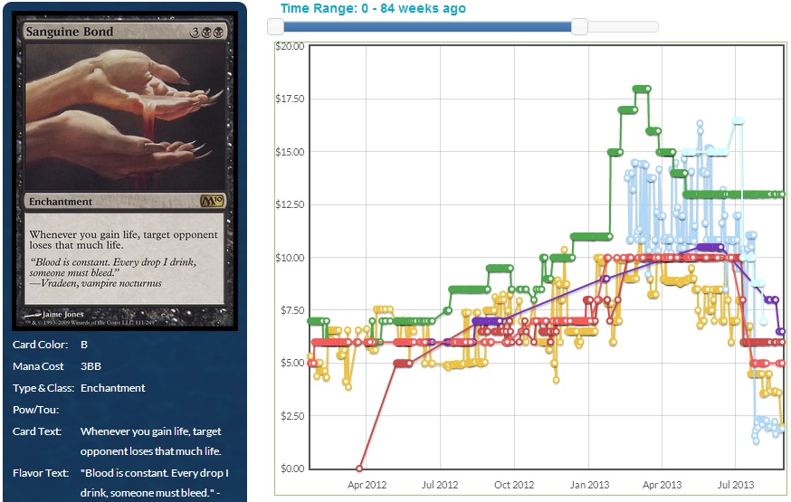 Sanguine Bond Jan 2012 - Aug 2013