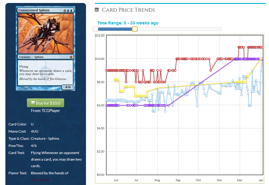 TCGPlayer Buylist: Beware. : r/magicTCG