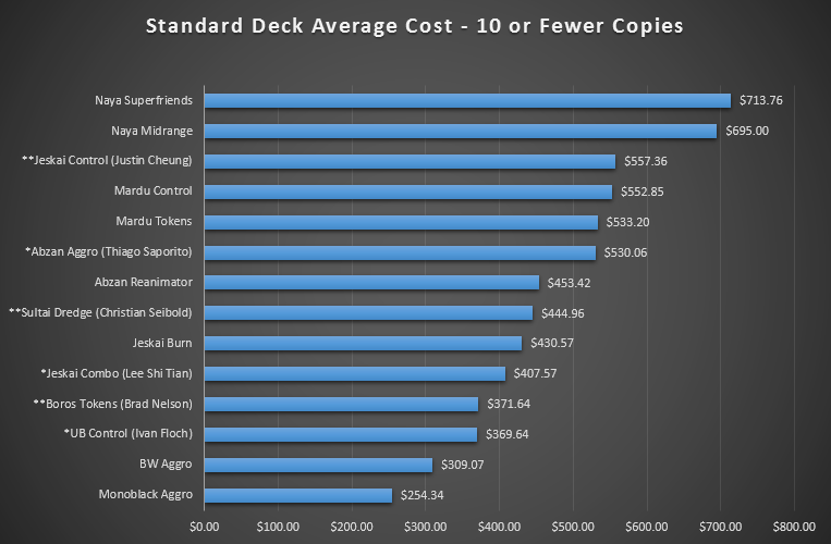 will the stream deck be worth it