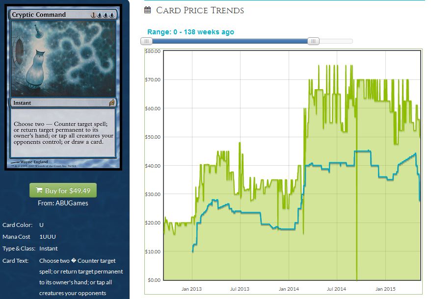 ProTrader, MTGPrice Blog