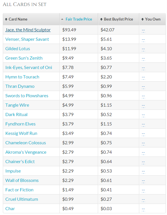 Anyone else notice SCG hasn't been paying real money on buylists for  several months? : r/mtgfinance