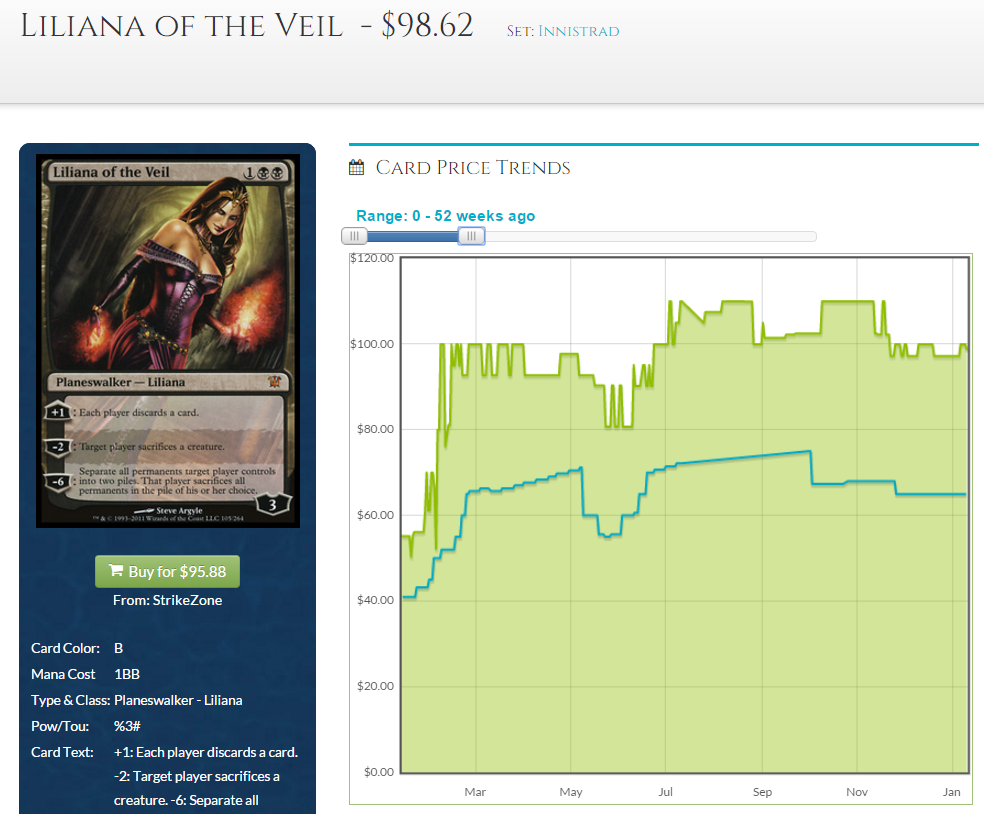 Anyone else notice SCG hasn't been paying real money on buylists for  several months? : r/mtgfinance