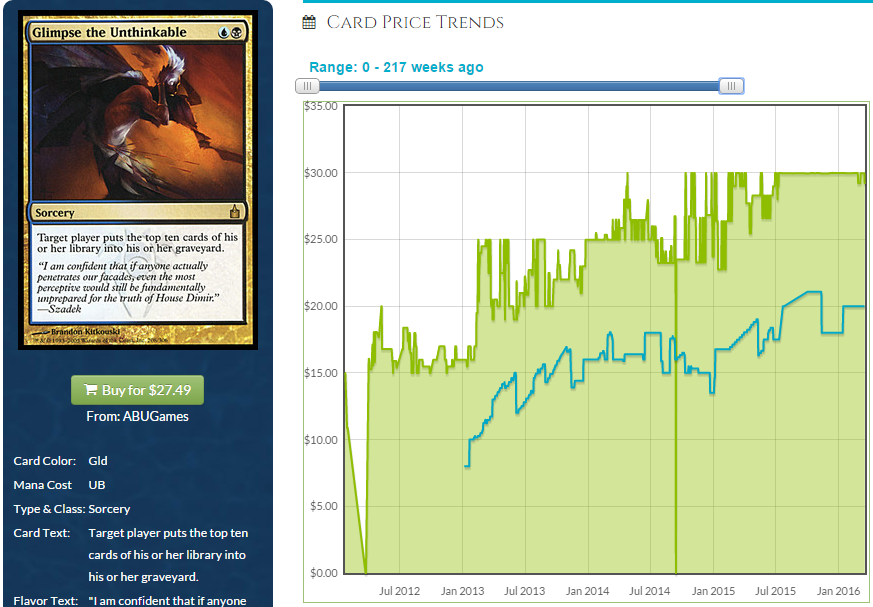 Flavor Town  MTGPrice Blog