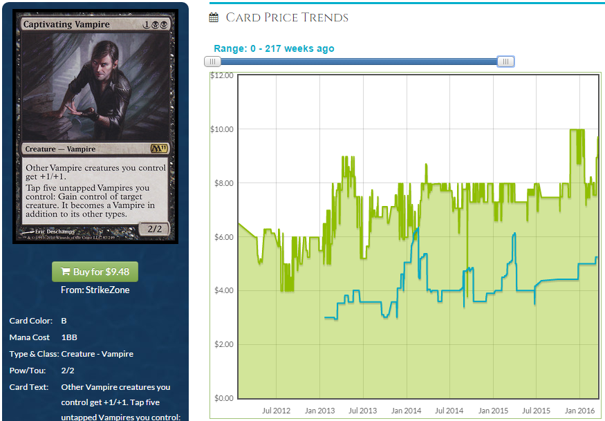 Flavor Town  MTGPrice Blog