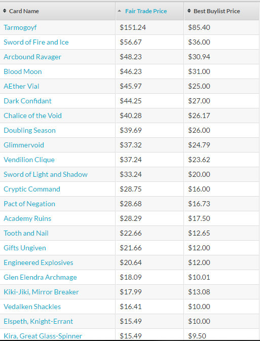 Buylist Competition Is Heating Up