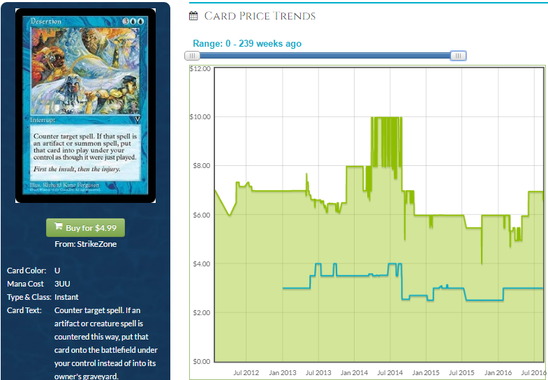 Sanctum Prelate, Conspiracy Take the Crown:Foil (CN2) Price History