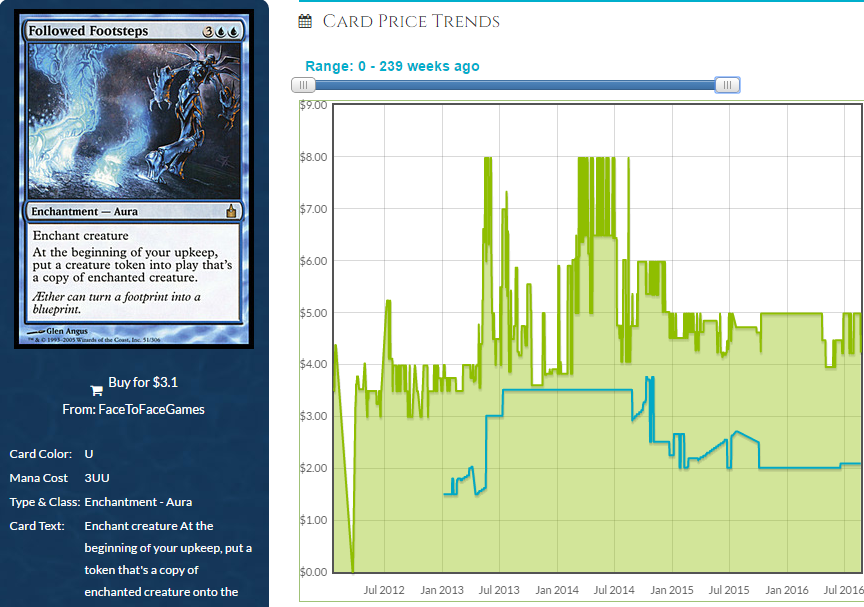 Sanctum Prelate, Conspiracy Take the Crown:Foil (CN2) Price History