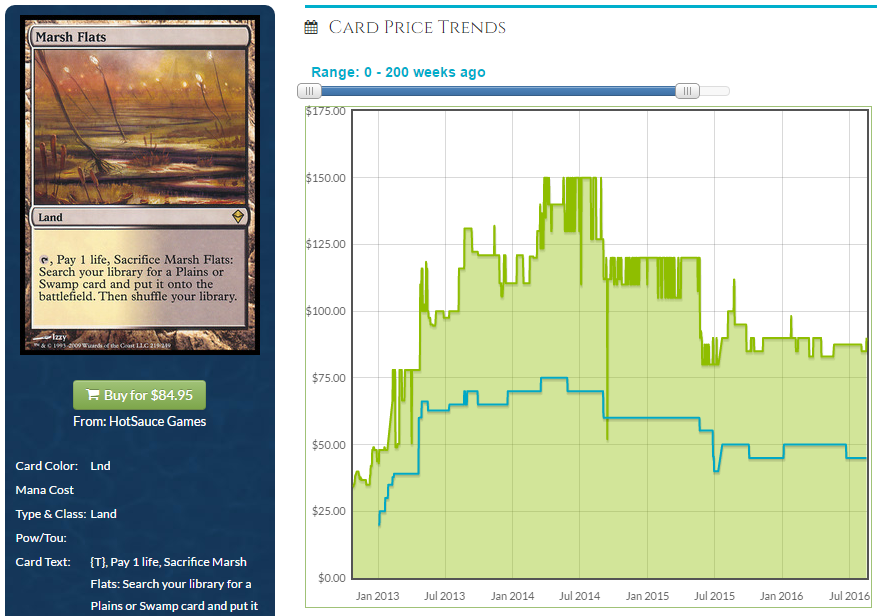 Sanctum Prelate, Conspiracy Take the Crown:Foil (CN2) Price History