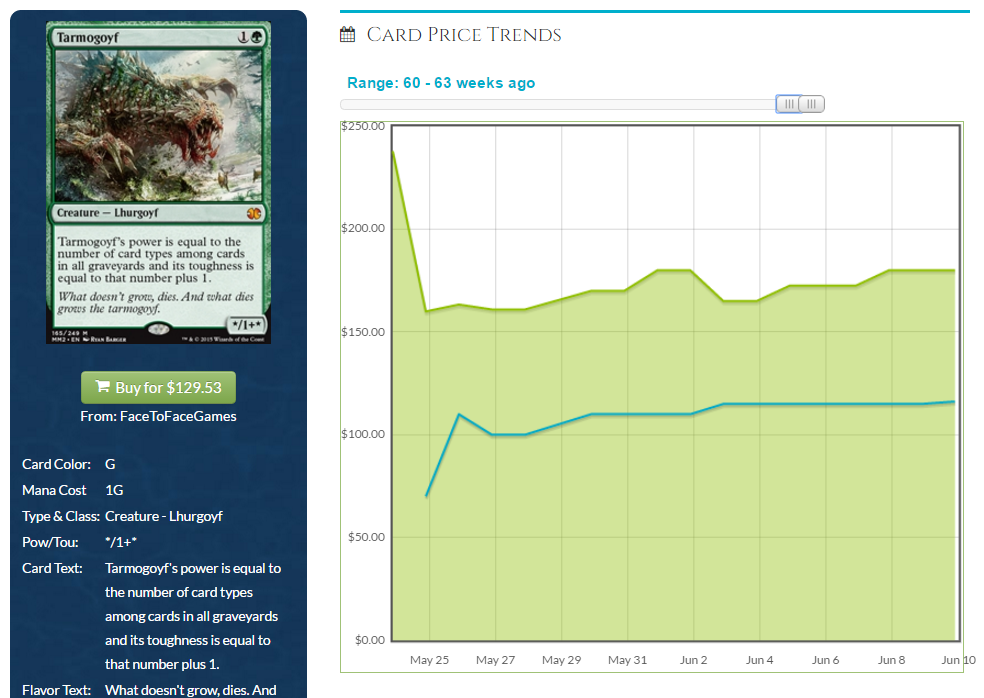 baneslayer vs tarmogoyf