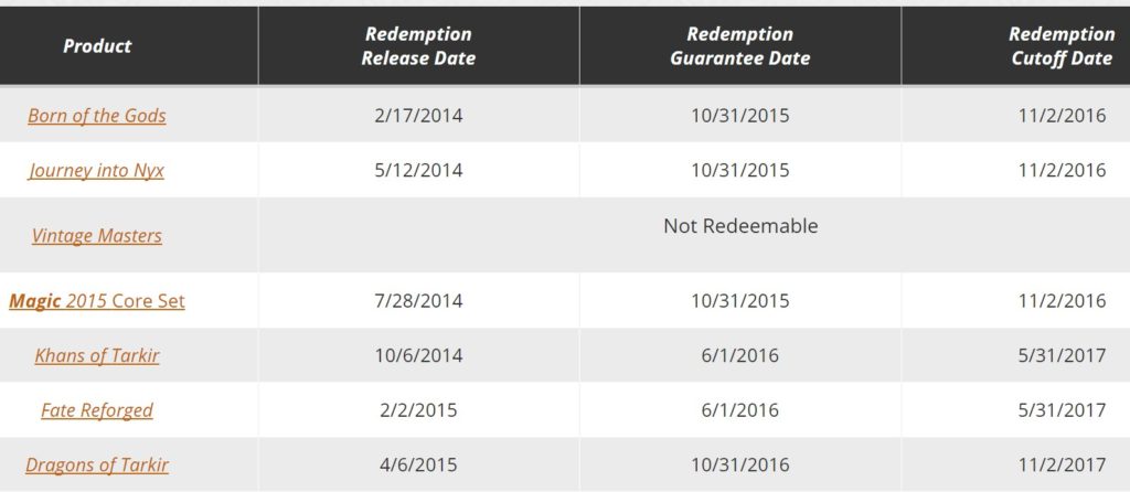 The old redemption schedule generally provided an exit to paper sets for ~18 months.