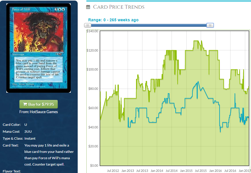 edh dredge deck staples