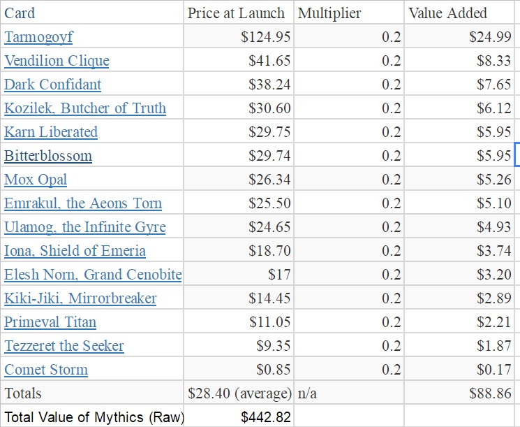 Negotiating the Modern Masters 2017 Minefield | MTGPrice Blog