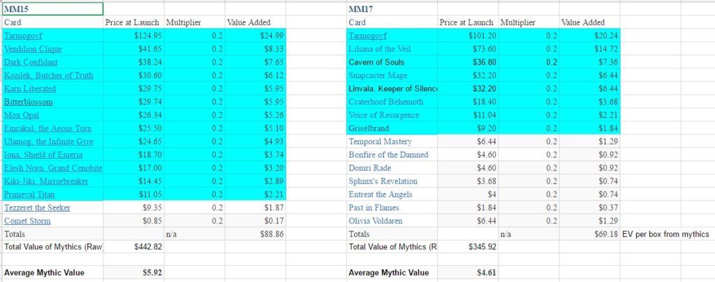 Negotiating the Modern Masters 2017 Minefield | MTGPrice Blog