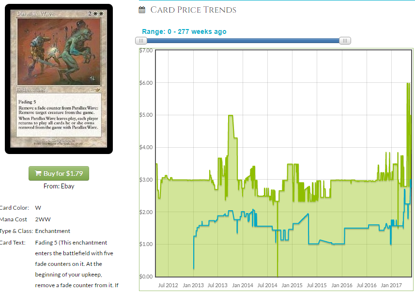 parallax wave mtg stocks