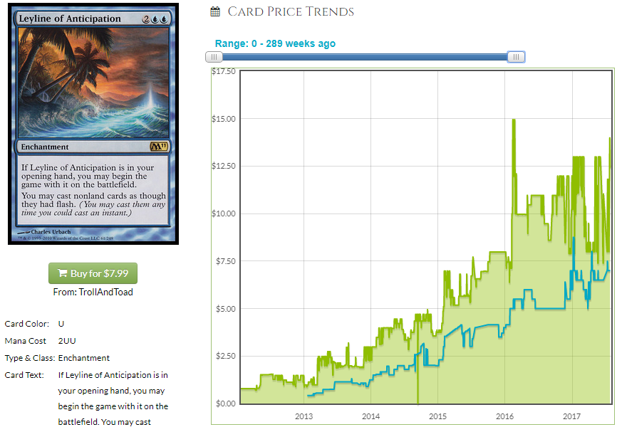 mtgprice protrader promo code