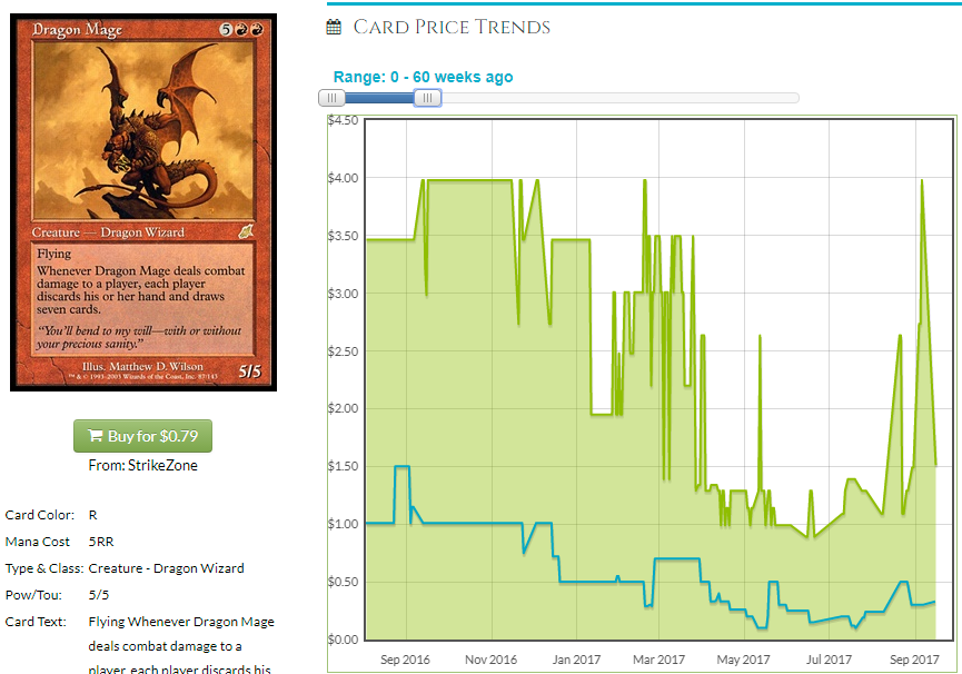 Lurking Green Dragon Printings, Prices, and Variations - mtg