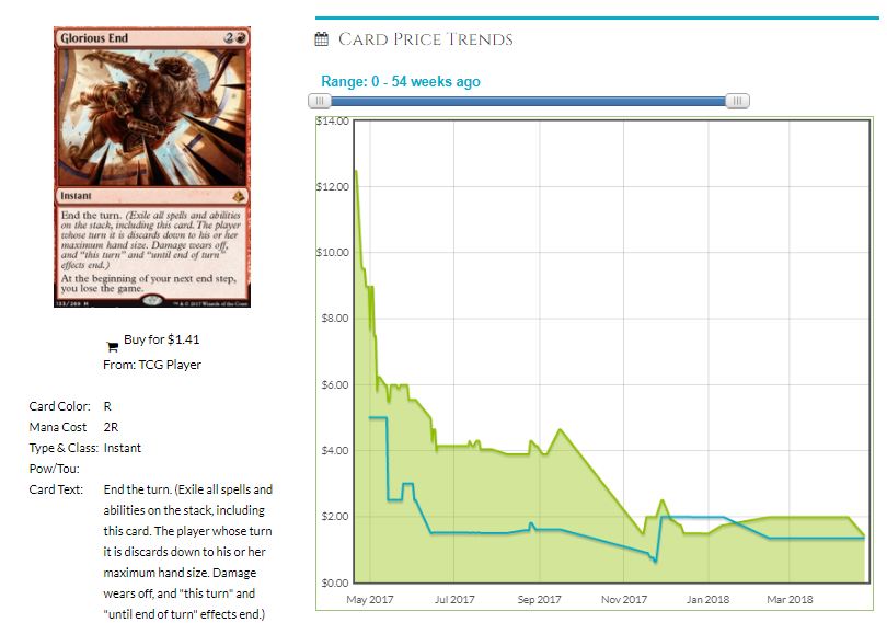 Game Charts Detail : Blockpost