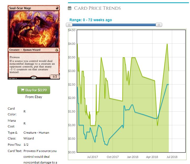 Amonkhet Block Post-Rotation