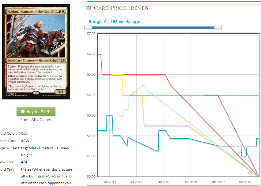 Price of Knowledge Commander 2013 PLD Black Rare MAGIC MTG CARD ABUGames