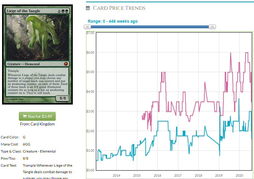 mtgprice protrader promo code