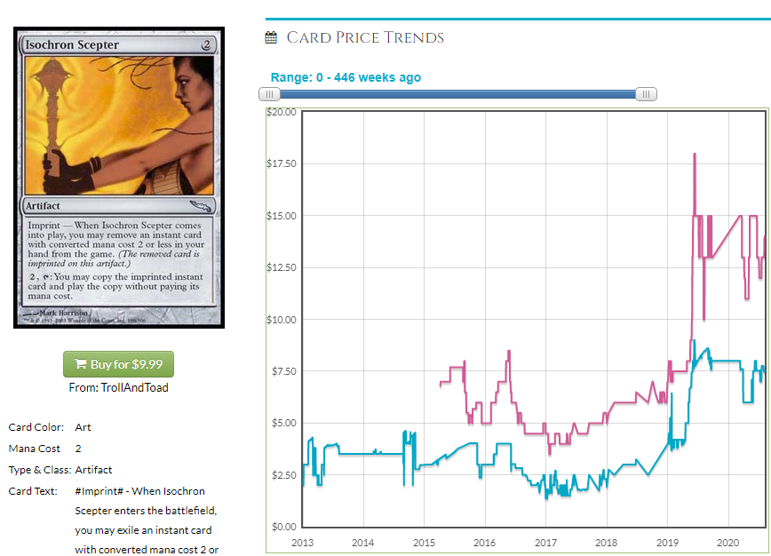 mtgprice protrader promo code