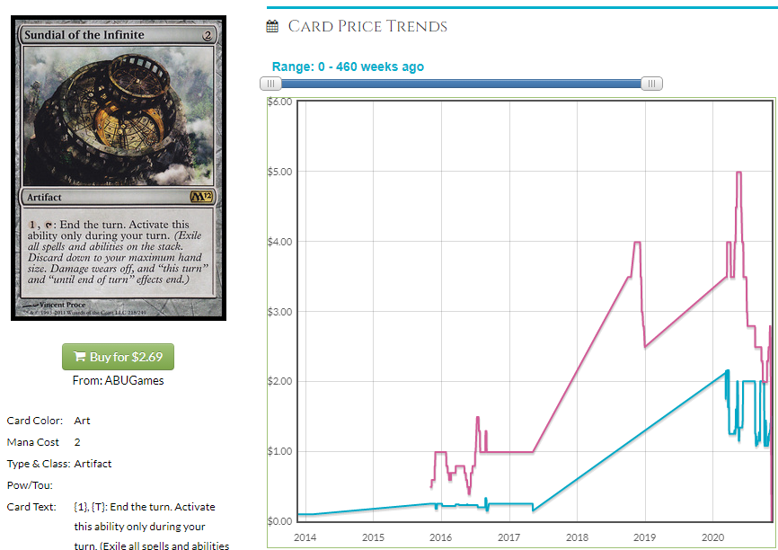 Where/How Do I Sell Cards The Flowchart : r/mtgfinance