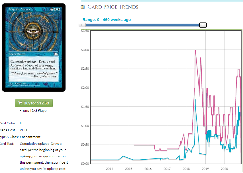 Where/How Do I Sell Cards The Flowchart : r/mtgfinance