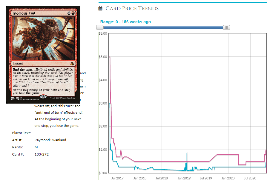 Where/How Do I Sell Cards The Flowchart : r/mtgfinance