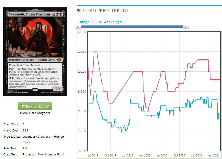 Time Stop | 10th Edition | Modern | Card Kingdom