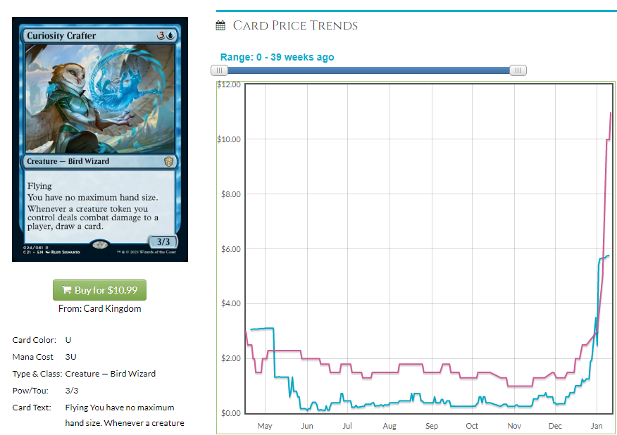 Kamigawa: Neon Dynasty Draft By The Numbers - Card Kingdom Blog