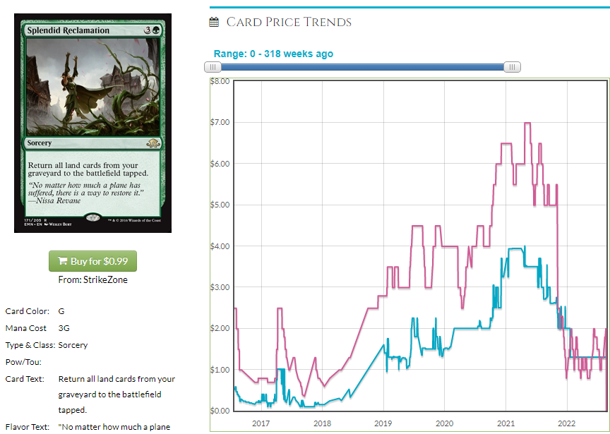 how much money do pro mtg players make