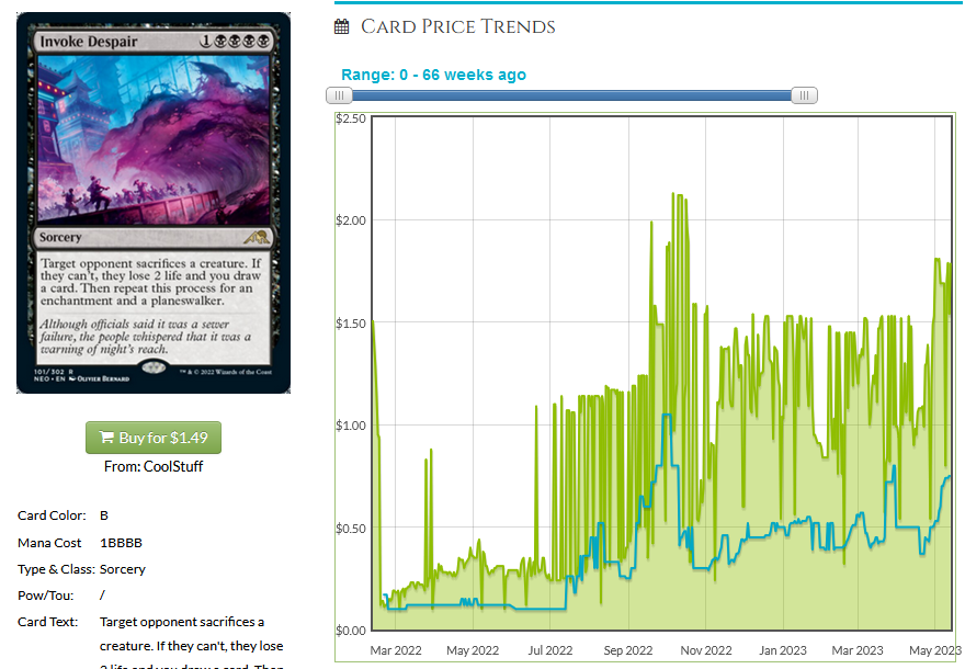 ≫ MTG Sheoldred, the Apocalypse decks and prices February 2024 • MTG DECKS