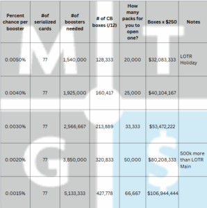 The Mana Math of MTG x FINAL FANTASY: How To Get That Sweet Card ...